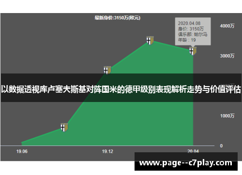 以数据透视库卢塞夫斯基对阵国米的德甲级别表现解析走势与价值评估